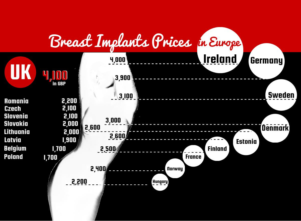 Average Price Breast Implants Uk 57