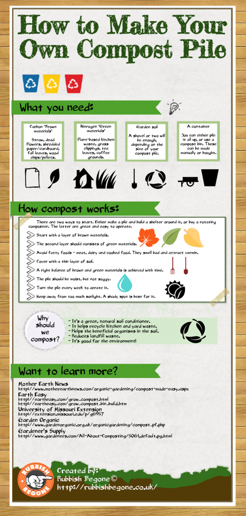 Compost Pile at Home: How to Make It | Instructographic