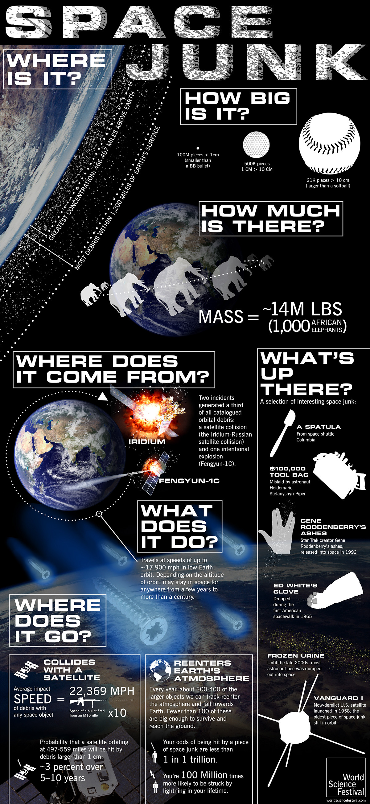 space-junk-infographic