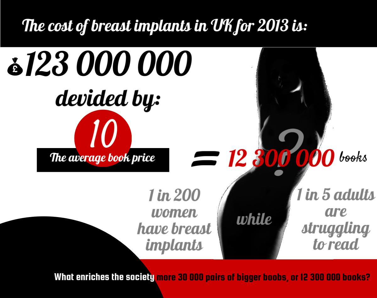Breast Implants Cost for 2013 equals 12 300 000 books